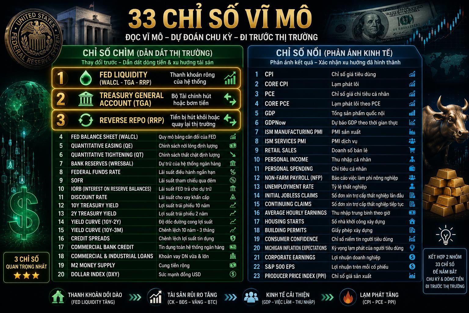 Cộng Đồng Vĩ mô